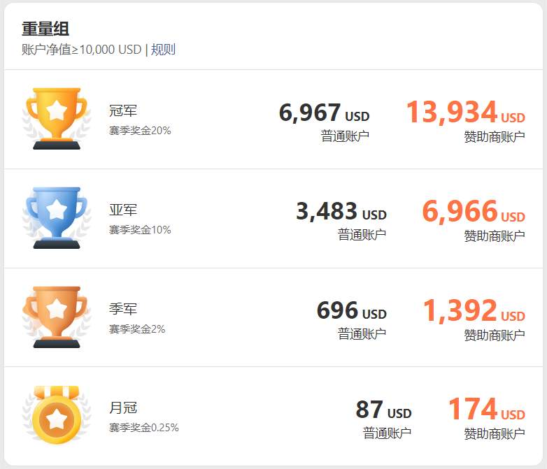 Tickmill 盛情赞助 imTrader 交易大赛 S9 赛季，助力参赛者更上一层楼！