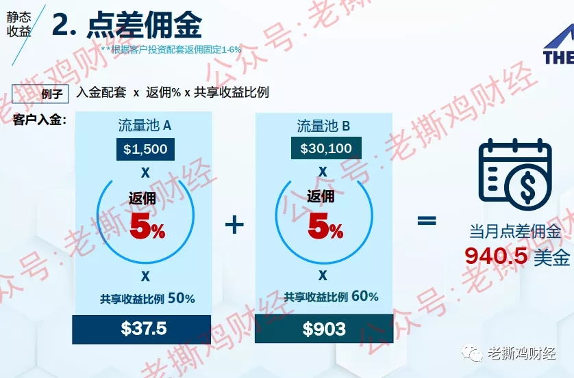 The Ridge睿智共享流量清算:新型外汇流量商骗局,快跑路了!
