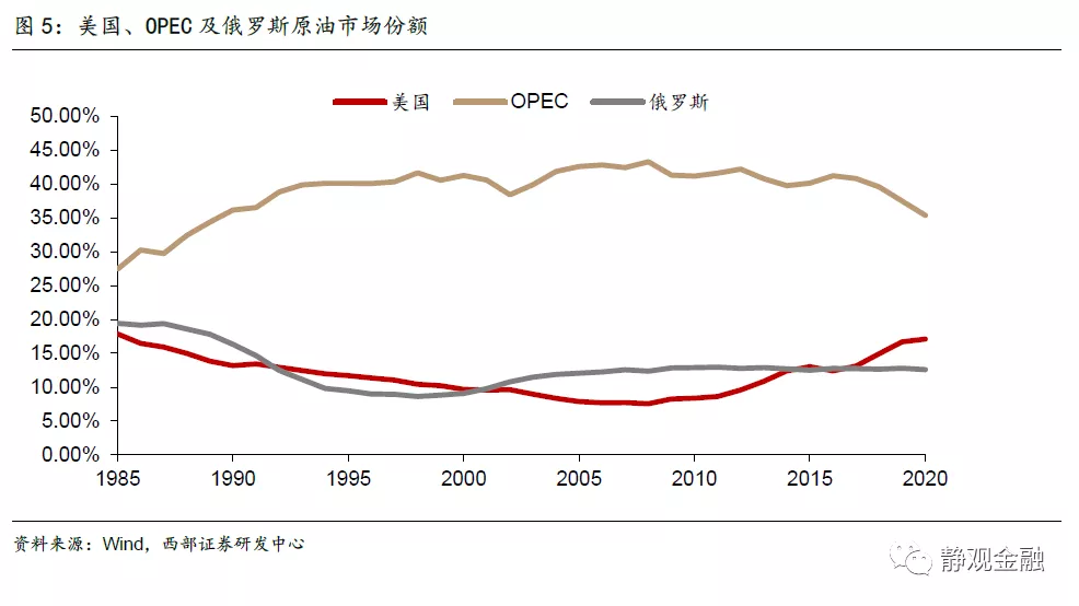 原油贵了吗？有没有衡量油价的标尺？