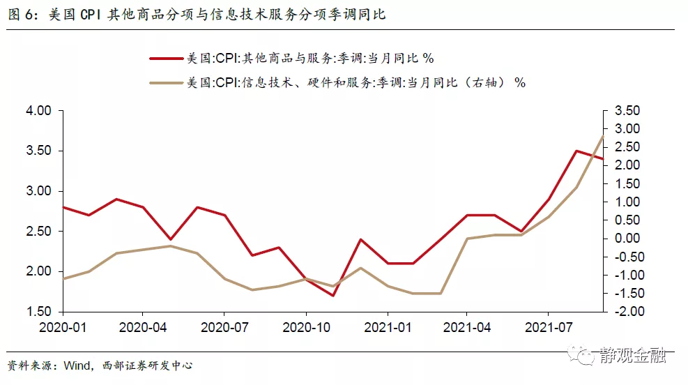 明年美国通胀压力大吗?