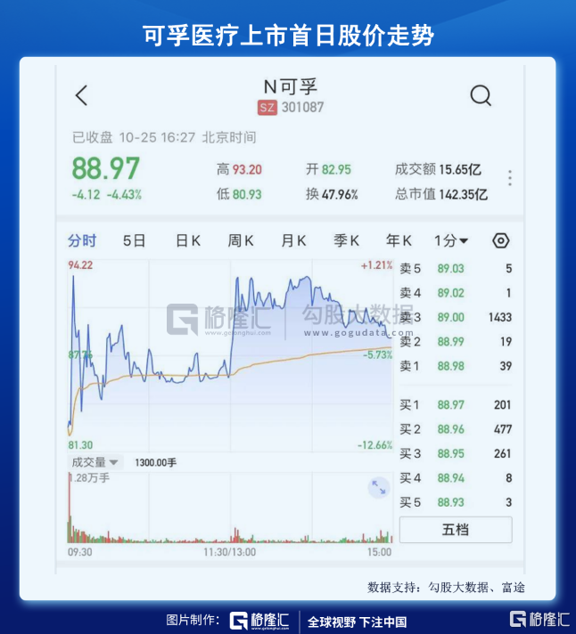 新能车炒上天,新股破发跌落地,A股生态真的变了
