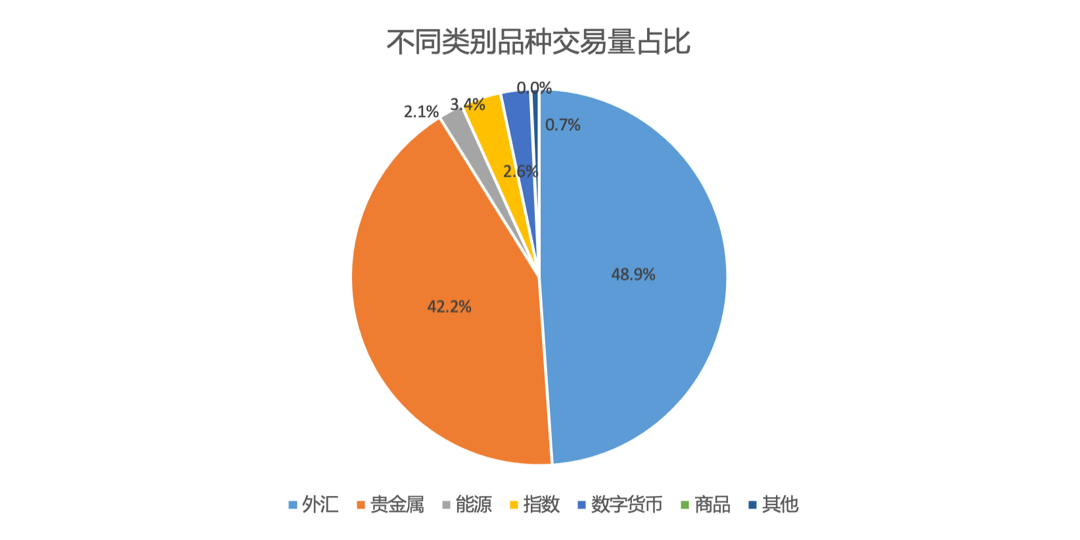9月社区交易报告：外汇交易量反超黄金？