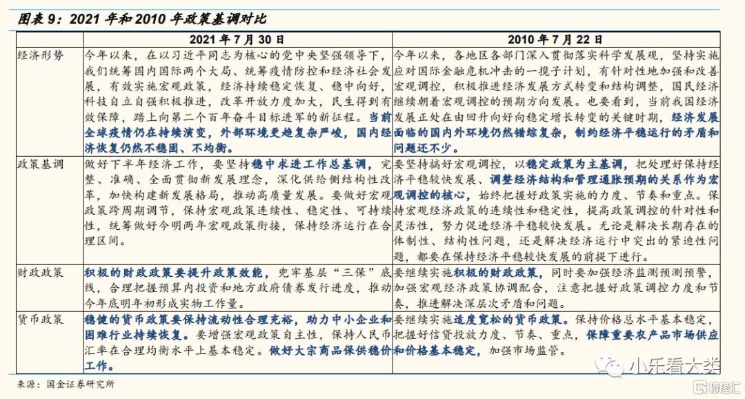 当前的全球经济环境更像哪一年?