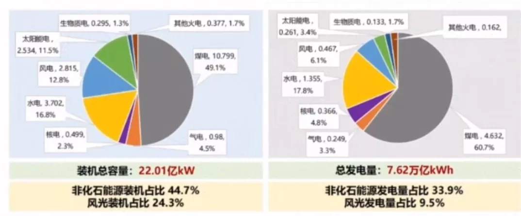 电力大变局：特高压、储能与智能电网