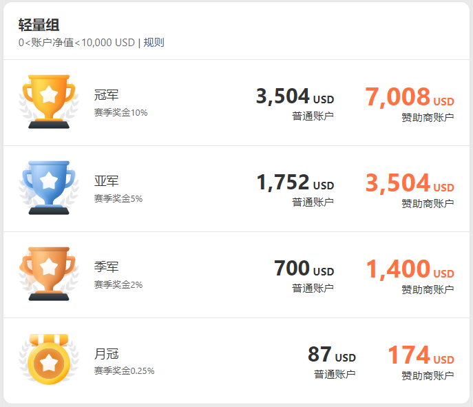 Exness 鼎力赞助 imTrader 交易大赛 S9 赛季,多重福利来助力!