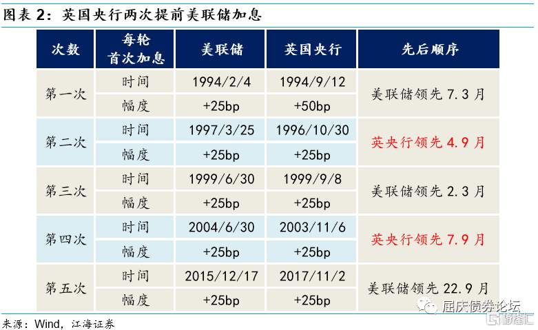 “滞胀”的结局是什么？