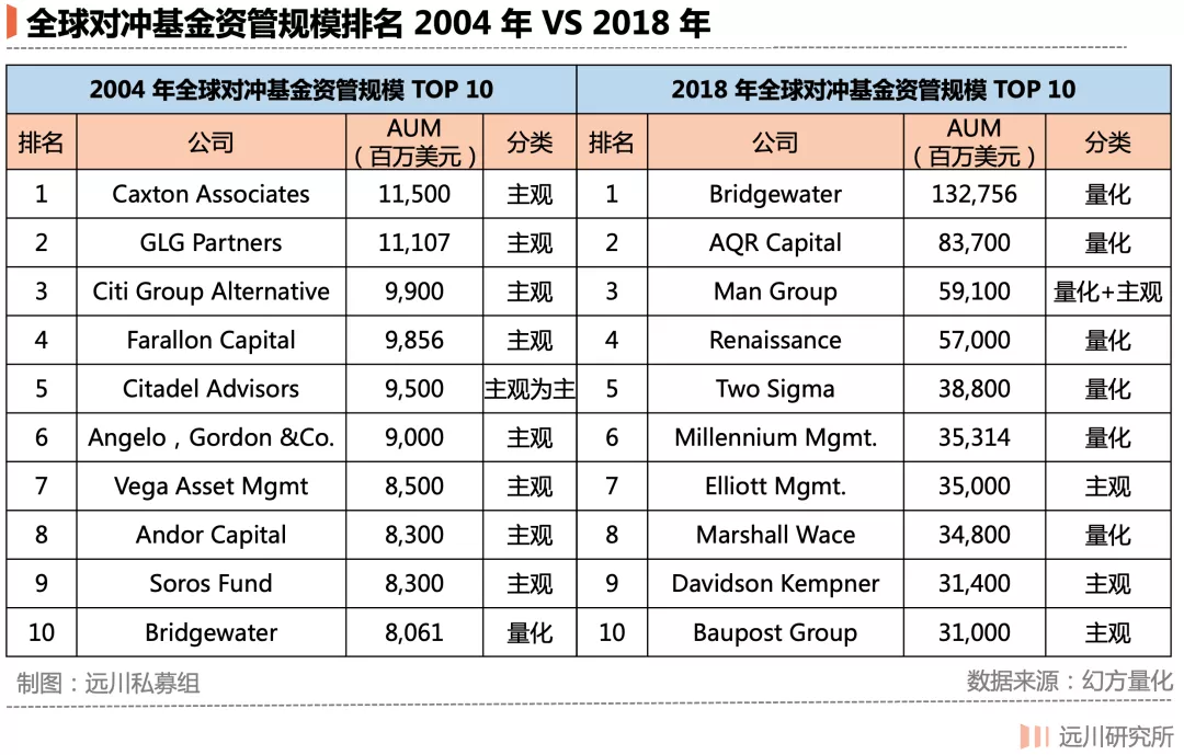 量化投资的毫秒战争