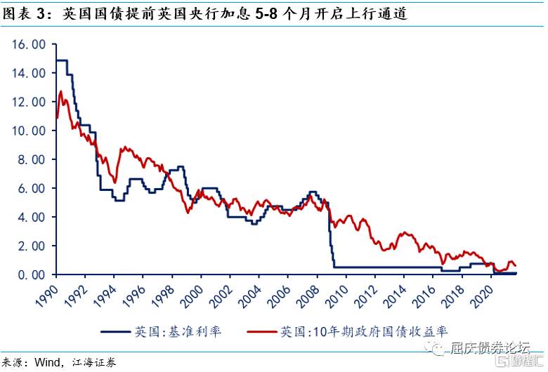 “滞胀”的结局是什么？