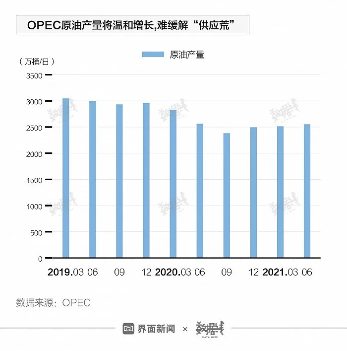 缺气、缺煤、缺油，能源危机席卷全球