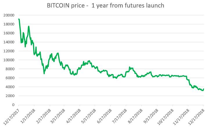 Biểu đồ nổi bật - BITCOIN (19.10.2021)