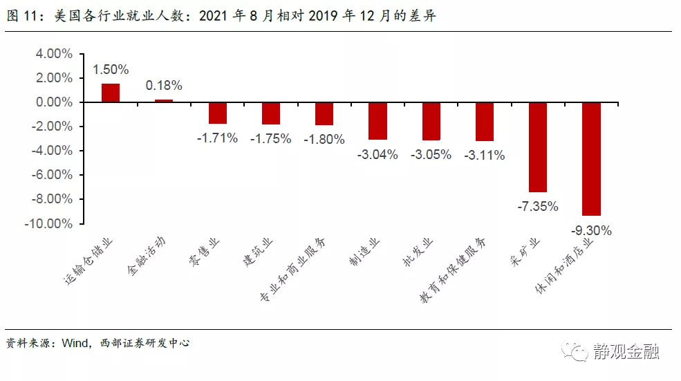 明年美国通胀压力大吗?