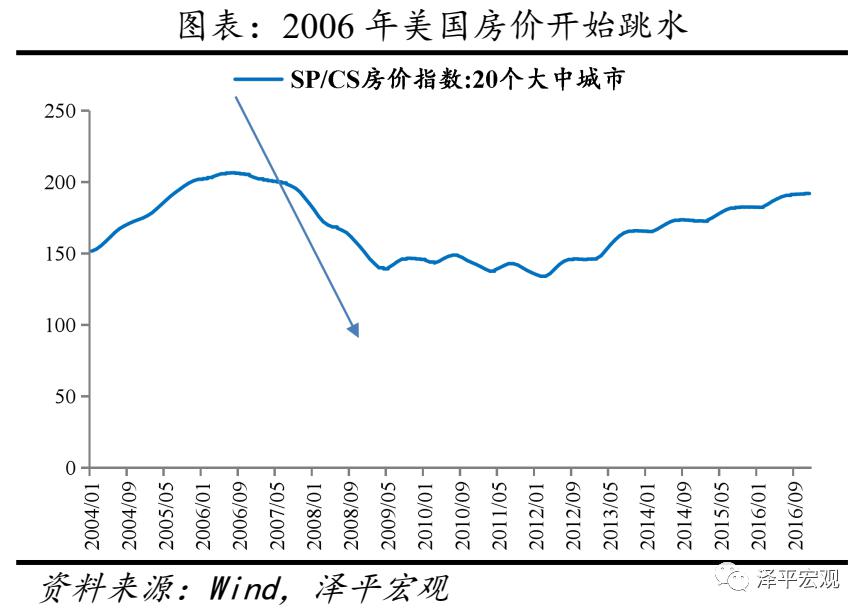 全球历次房地产大泡沫:催生、疯狂、崩溃及启示