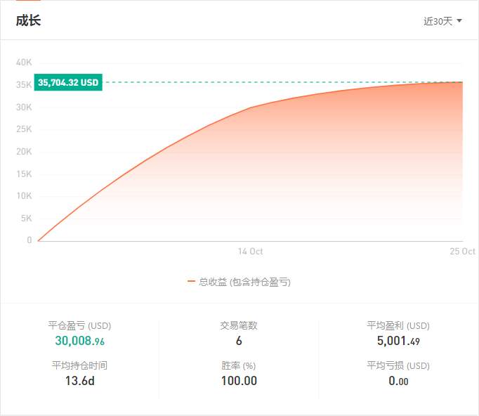 首个月冠冲刺阶段！谁将一跃成名，勇夺桂冠？