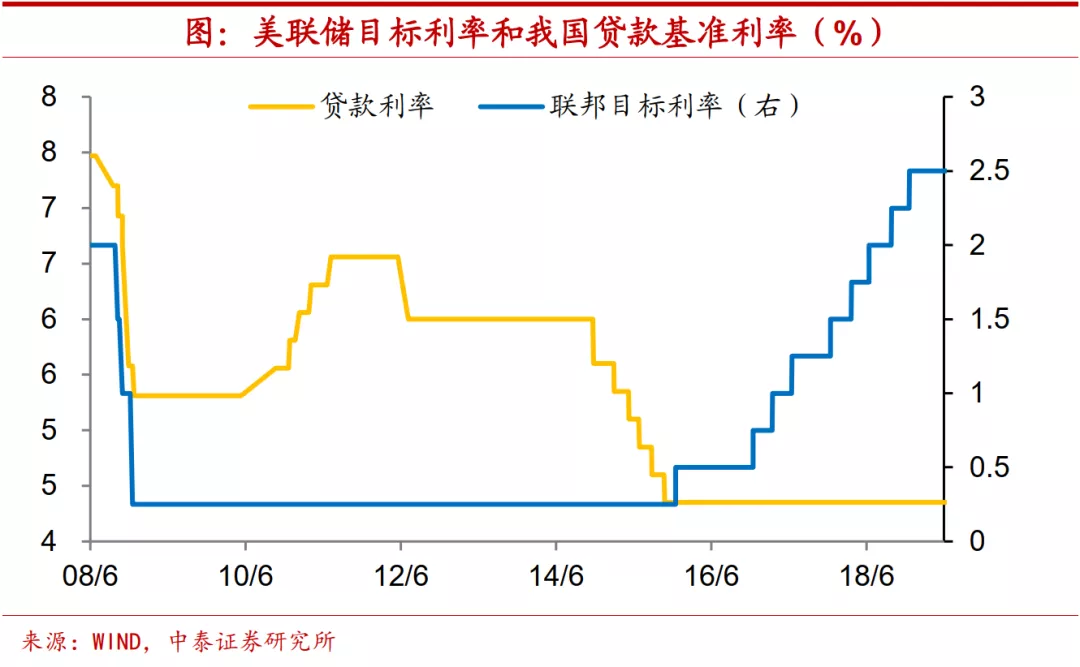 明年经济和资本市场会有哪些变化?