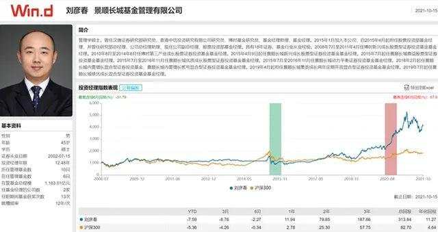 白酒股全线暴跌,一哥贵州茅台跌超6%