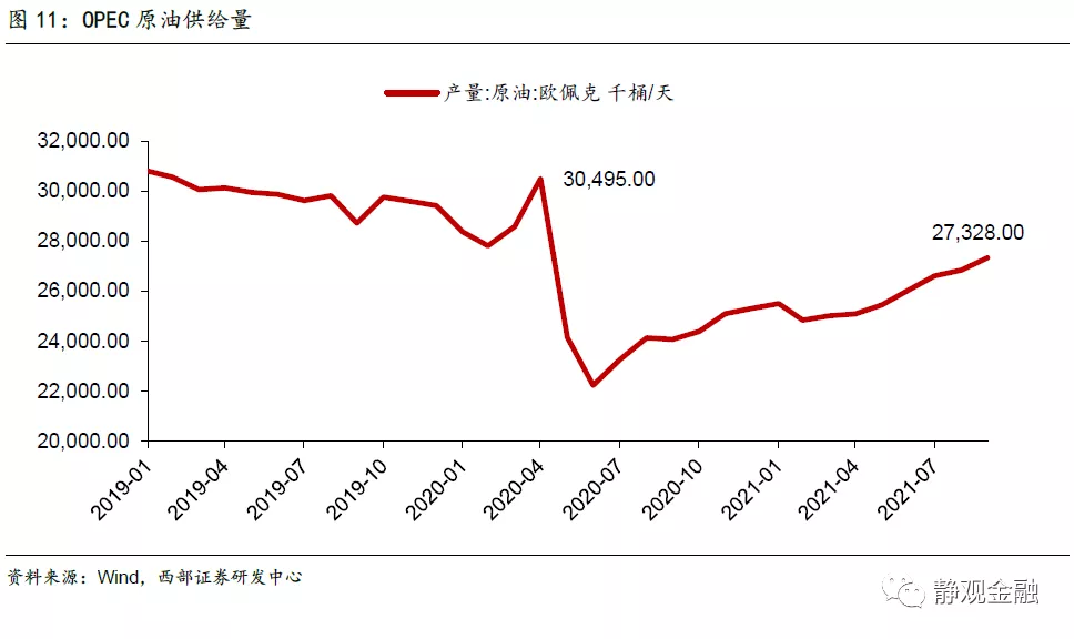原油贵了吗?有没有衡量油价的标尺?