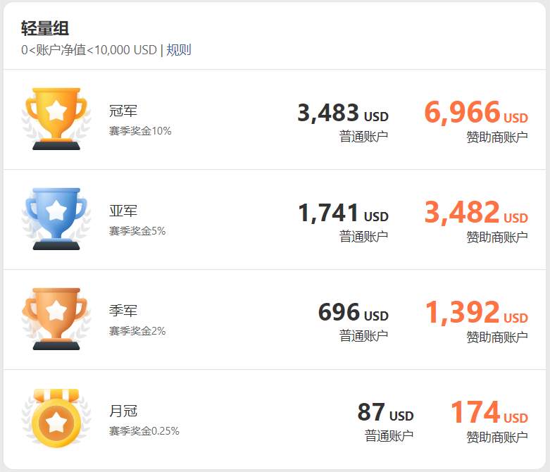 Tickmill 盛情赞助 imTrader 交易大赛 S9 赛季，助力参赛者更上一层楼！