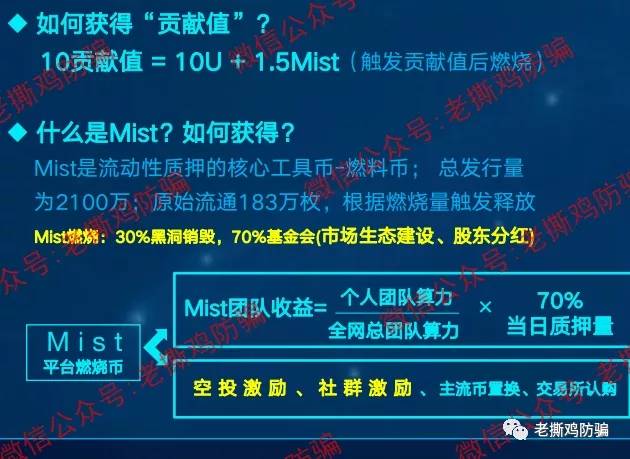 水星Miswap域名注册地在广东，你告诉我是YFI团队搞的？