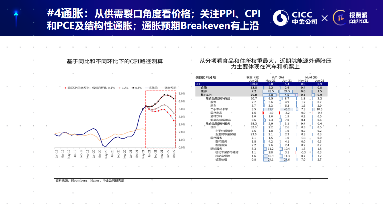 史上最强印钞机，6万亿美元刺激计划作用几何？