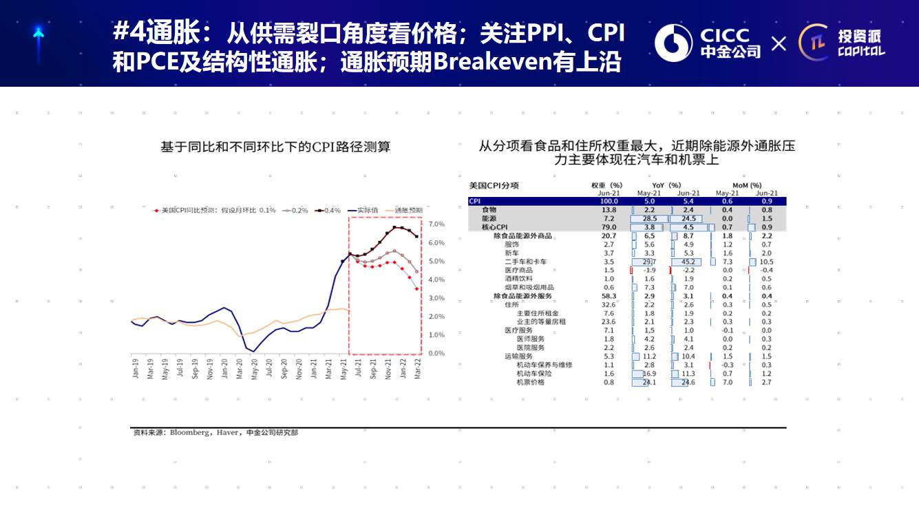 史上最强印钞机，6万亿美元刺激计划作用几何？