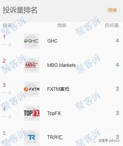 MBG Markets跑路预警：官网直接跳转到ZFX山海证券？！