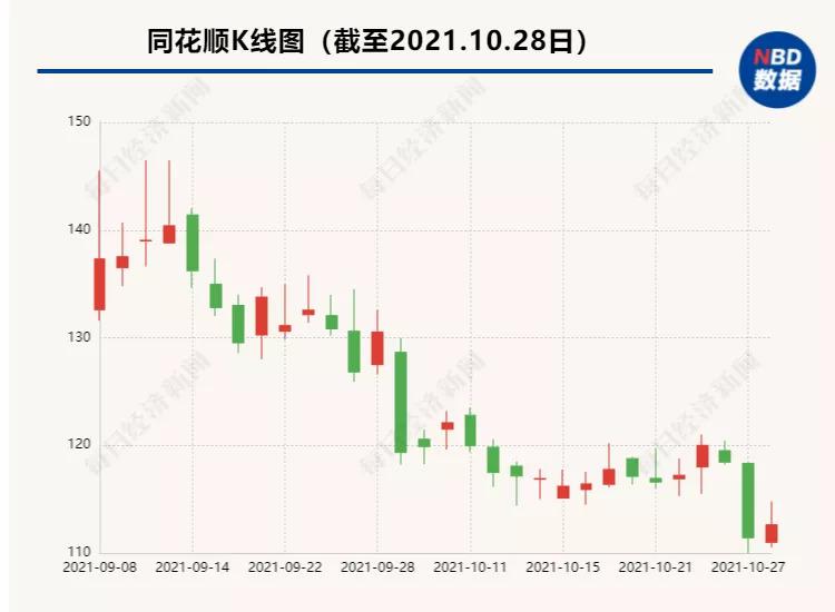 同花顺崩了,网友:赔钱
