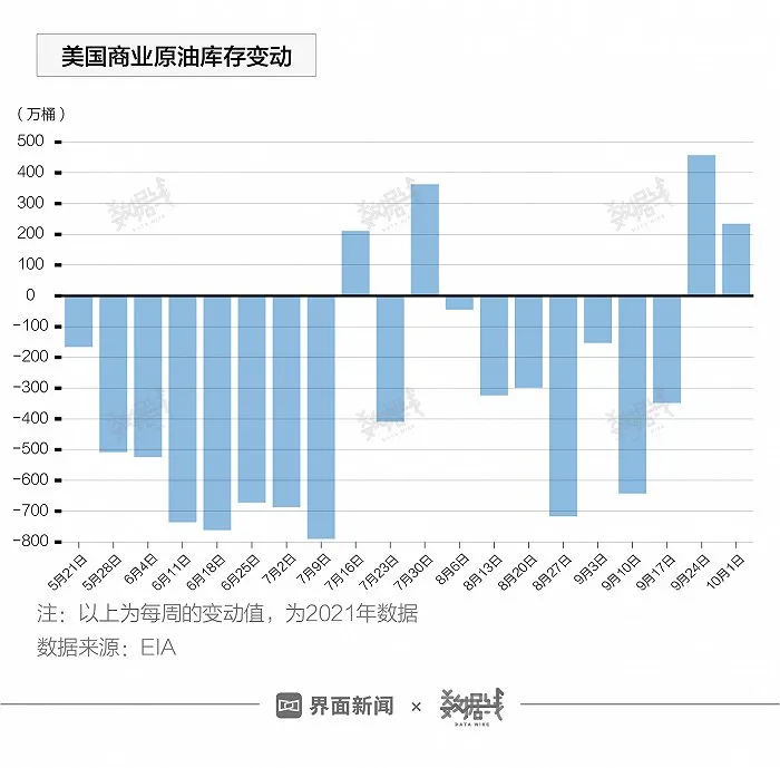 缺气、缺煤、缺油，能源危机席卷全球