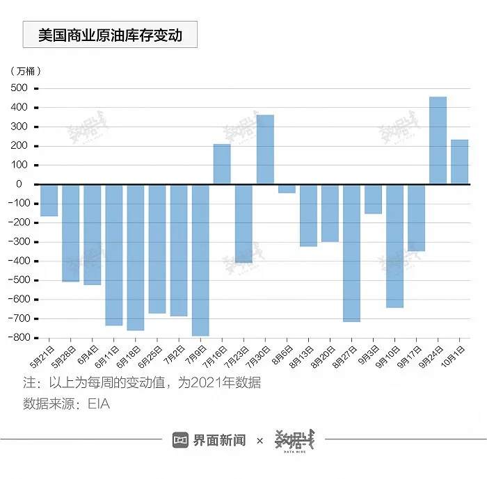 缺气、缺煤、缺油，能源危机席卷全球