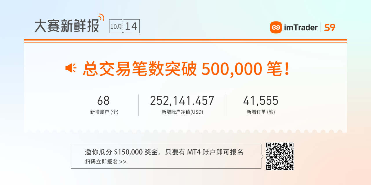 1014大赛新鲜报丨内含#大赛点评#活动彩蛋，请注意！