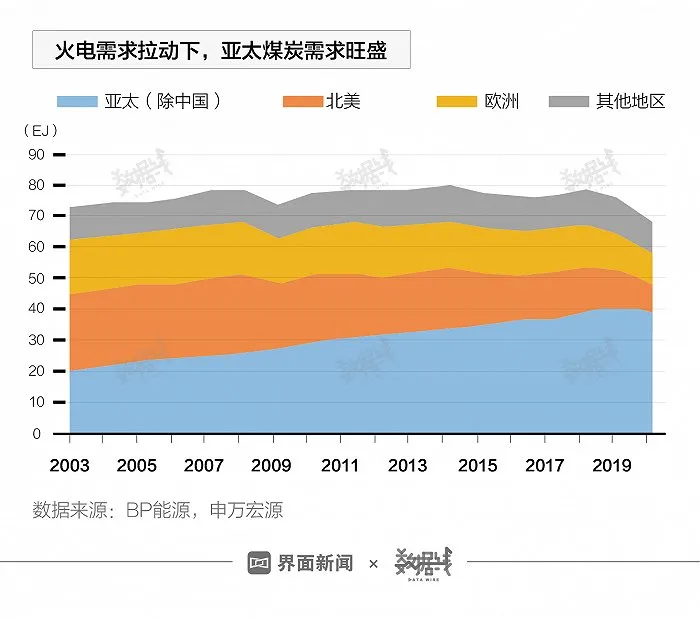 缺气、缺煤、缺油，能源危机席卷全球