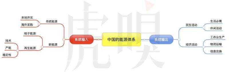 中国可以不拉闸吗?
