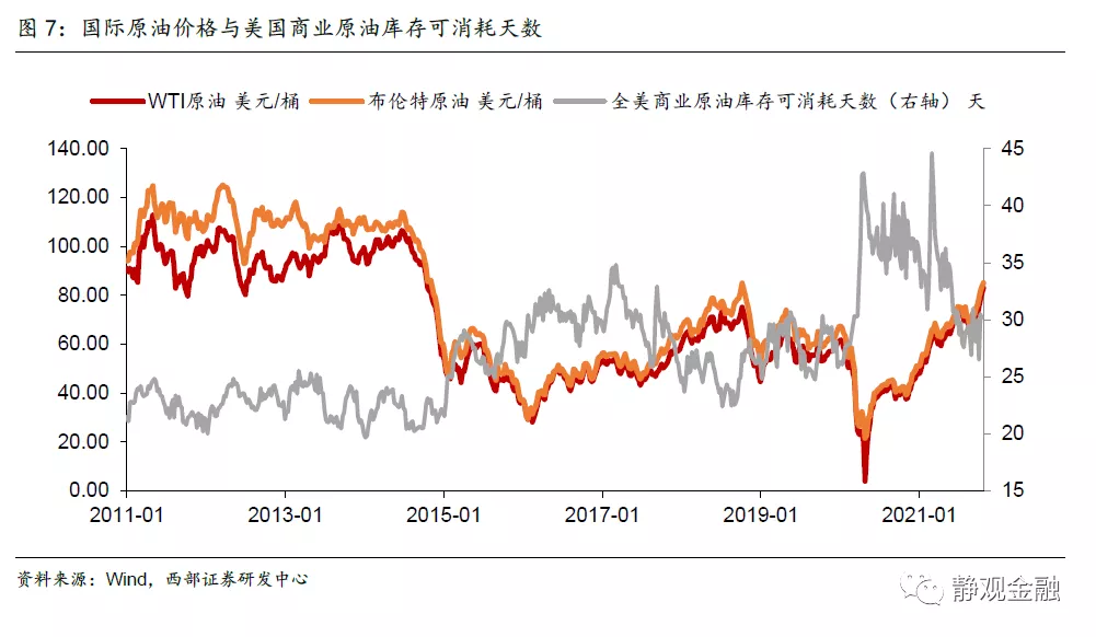 原油贵了吗?有没有衡量油价的标尺?