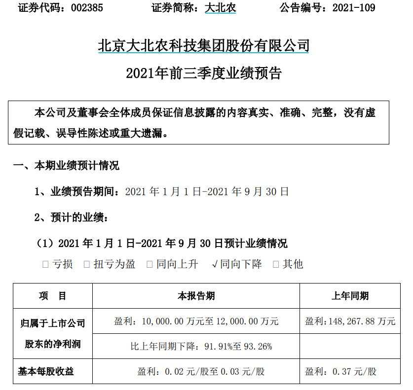 全军覆没，A 股养猪的哭了！前两年挣的钱，今年都亏光了
