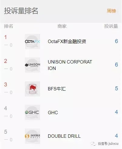 本周投诉报告：OctaFX，UNISON CORPORATION不给出金！