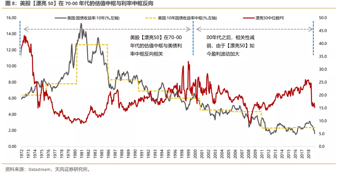 美债利率上行，如何影响不同类别行业的定价？