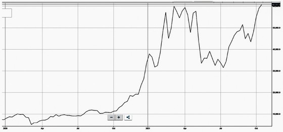 Bitcoin sẽ thay thế vàng?