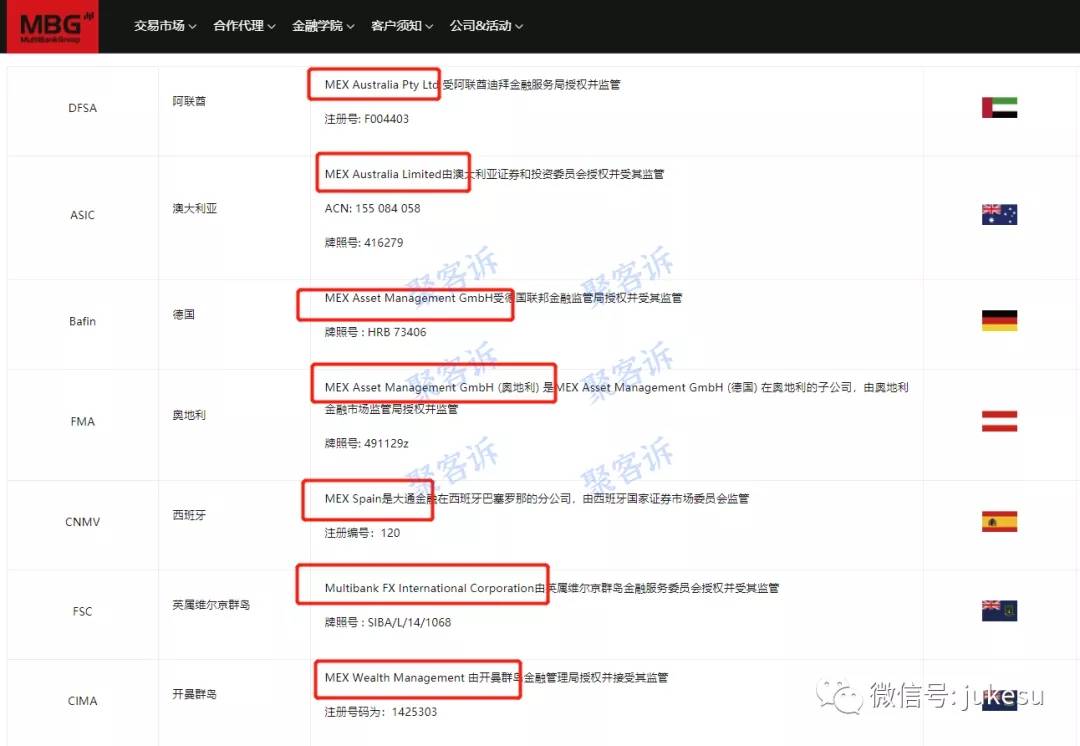MBG Markets跑路预警：官网直接跳转到ZFX山海证券？！