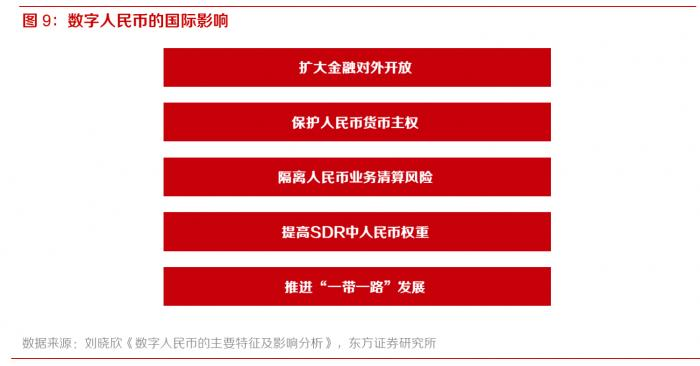 数字人民币将迎冬奥会大型场景,数字货币概念股机遇或至?