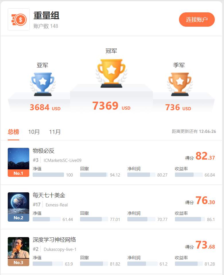 首个月冠冲刺阶段！谁将一跃成名，勇夺桂冠？