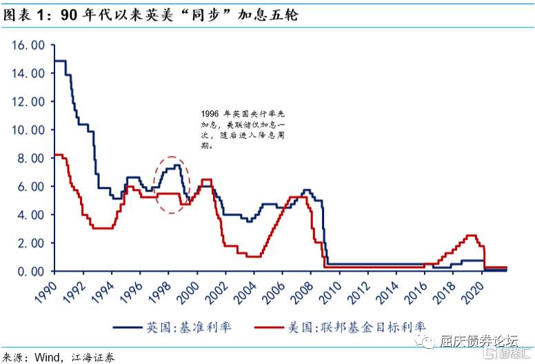 “滞胀”的结局是什么？
