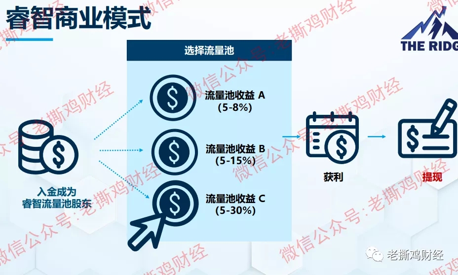 The Ridge睿智共享流量清算:新型外汇流量商骗局,快跑路了!