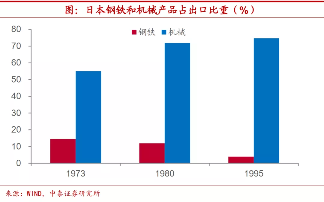 明年经济和资本市场会有哪些变化?