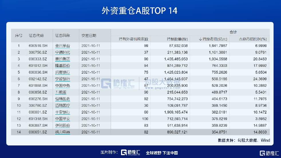 机构慌不择路调仓,外资浩浩荡荡抄底