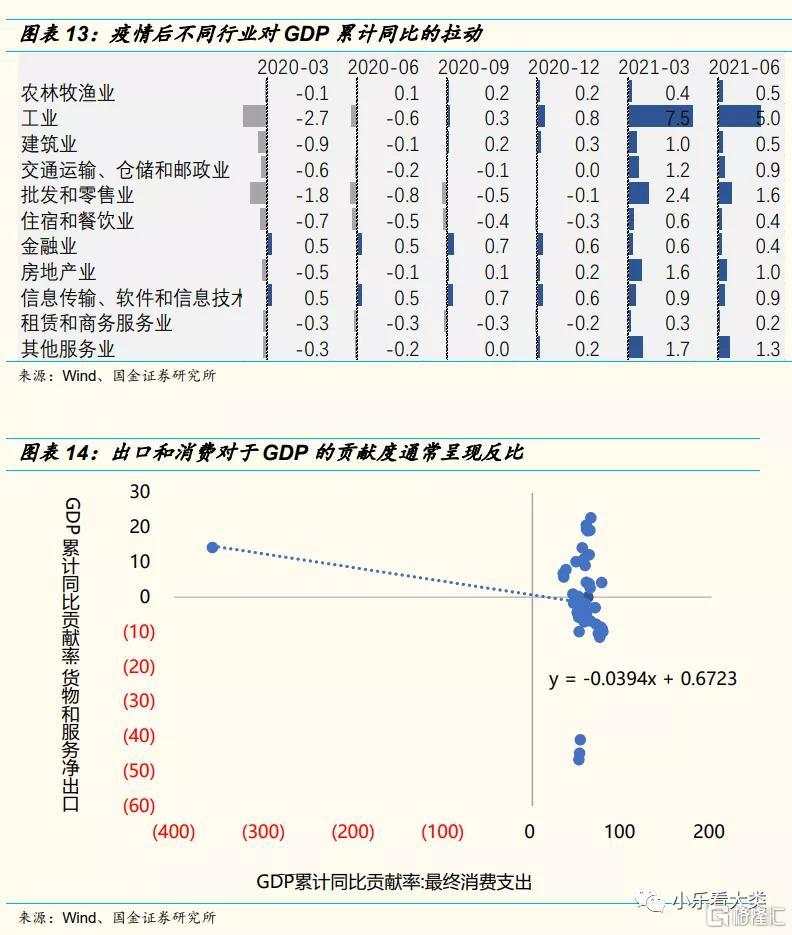 当前的全球经济环境更像哪一年?