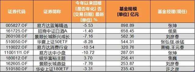 白酒股全线暴跌,一哥贵州茅台跌超6%