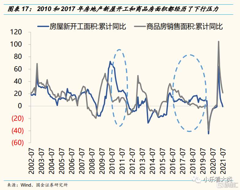 当前的全球经济环境更像哪一年?