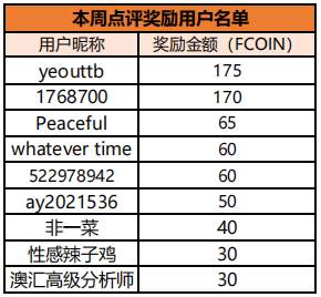 一周行业要闻：工行暂停外汇新客户开户