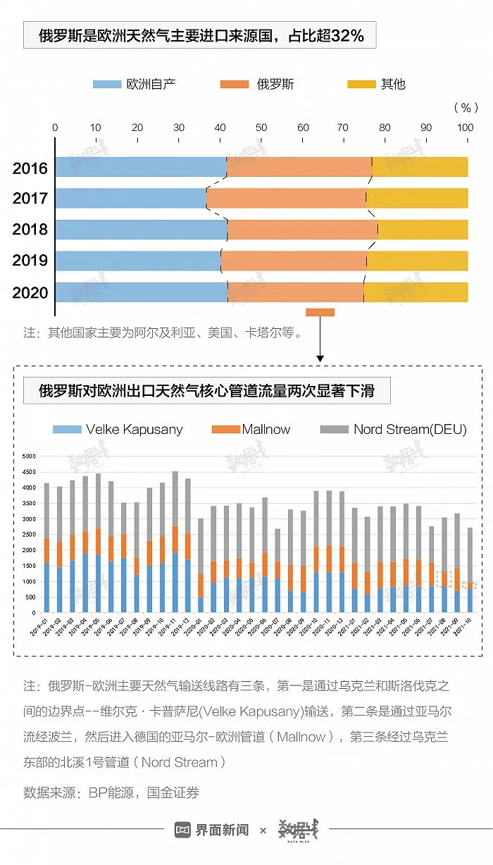缺气、缺煤、缺油，能源危机席卷全球