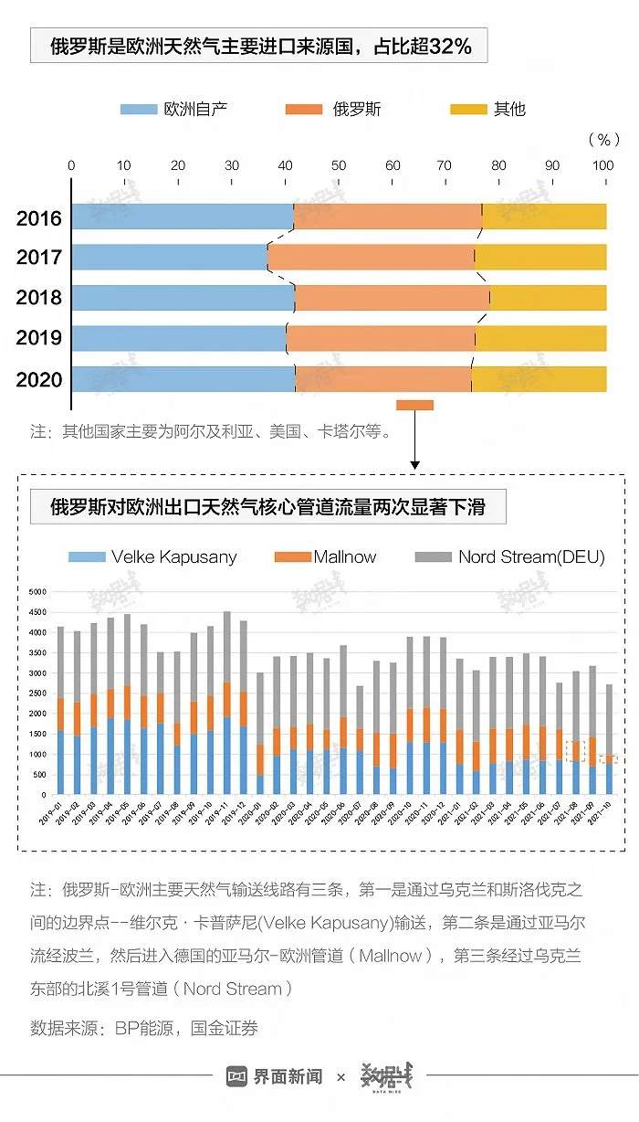 缺气、缺煤、缺油，能源危机席卷全球