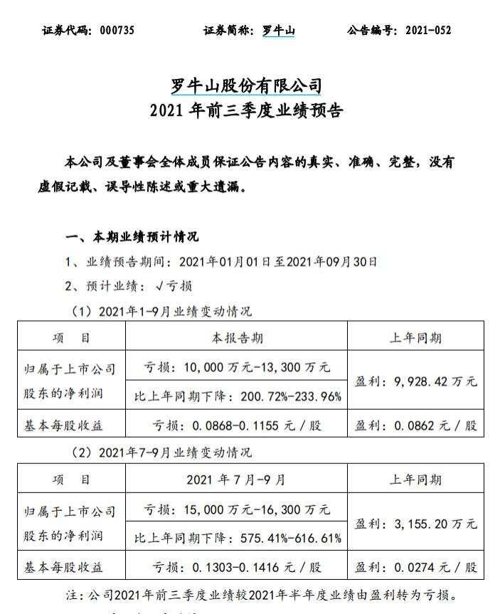 全军覆没，A 股养猪的哭了！前两年挣的钱，今年都亏光了